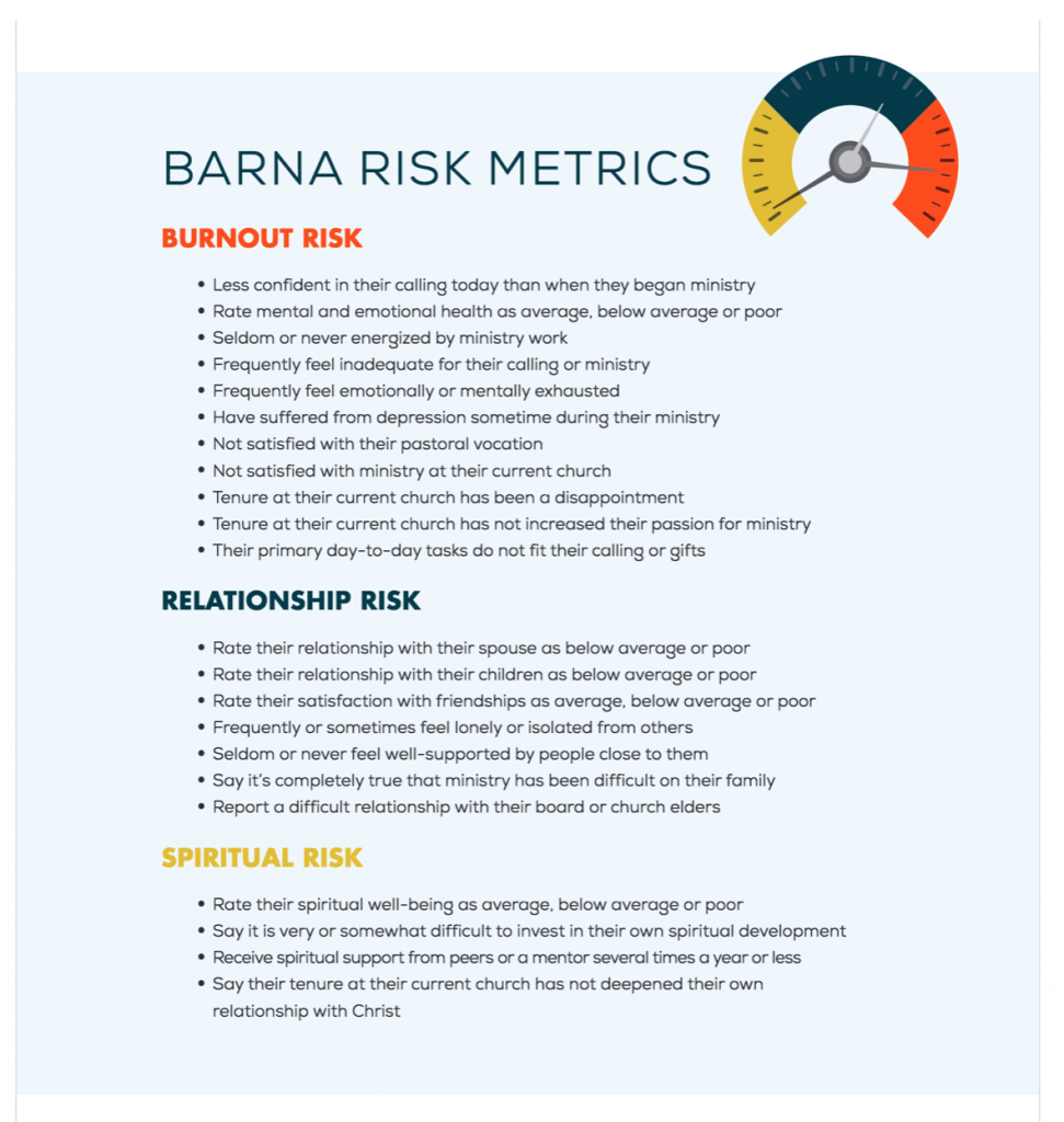 Barna Risk Metrics for Pastors